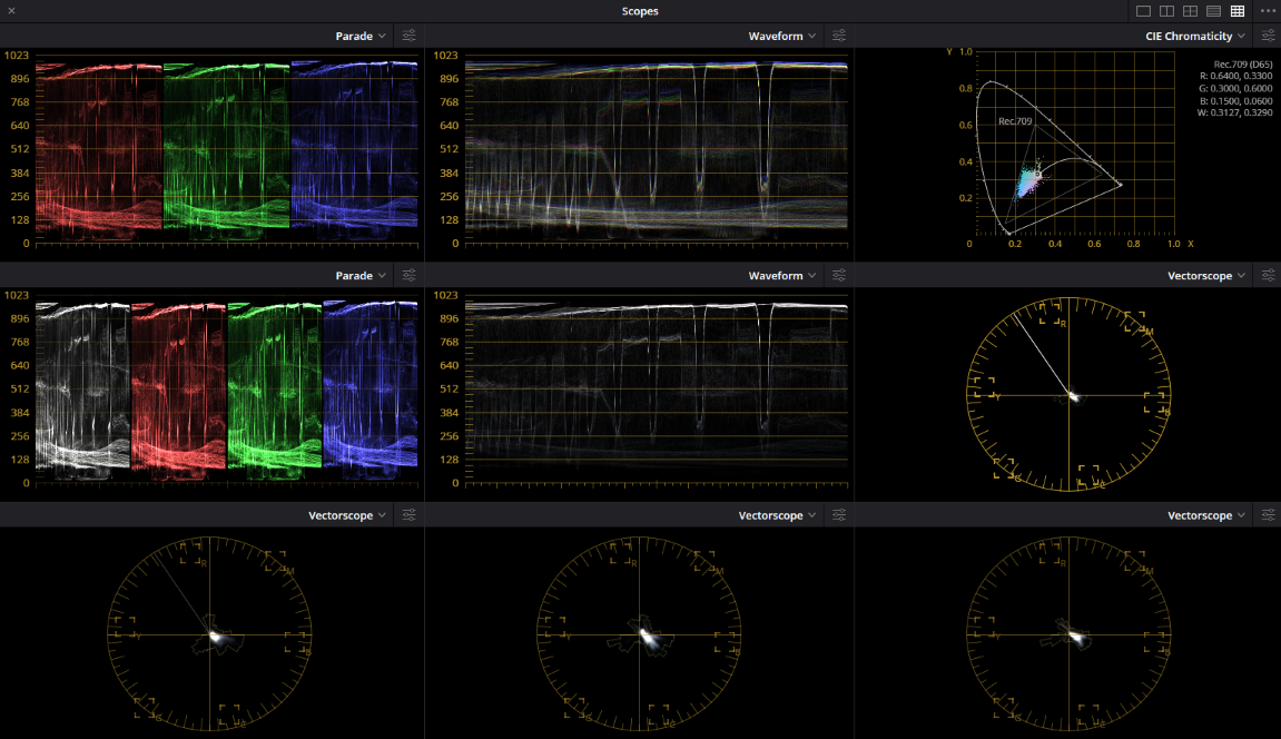 DaVinci Resolve scopes for this grade
